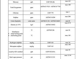Бензин прямогонный (нафта)