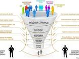 Аудит Сайтов и отдела продаж - photo 1