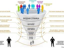 Аудит Сайтов и отдела продаж