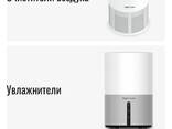 Кілтті бизнес – интернет-дүкенді басқару - photo 3