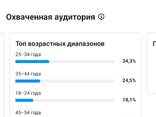 Быстрая (готовая) реклама в социальных сетях Instagram, VK, FB - photo 2