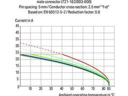 Stiftl. F. Rk 1,2X1,2 Fs 5Mm Gerade 721-171/003-