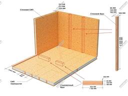 Экосип дома из сип панелей