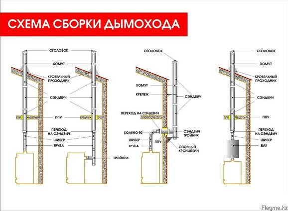 Элементы дымовых труб с патрубками и переходами