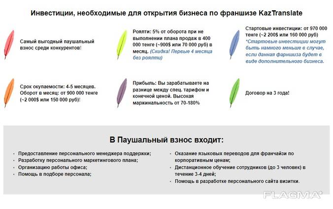 Франшиза – бюро языковых переводов KazTranslate!