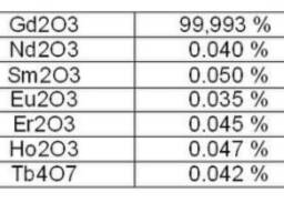 Gadolinium Oxide Gd2O3