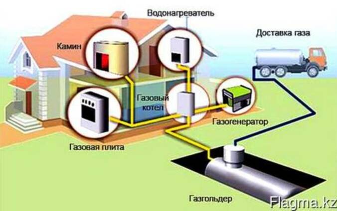 Газификация частного дома: сколько нужно времени и денег?