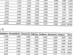 Газовый конденсат стабильный