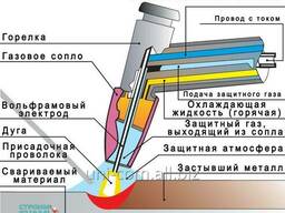 Горелка для аргонно-дуговой TIG сварки TS 26V M12x1 4 метра евроразъём воздушное. ..