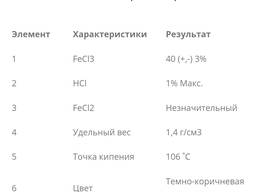 Хлорид железа