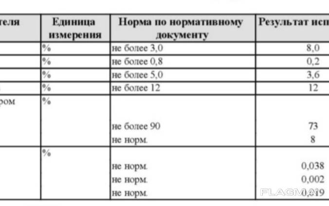 Кокс нефтяной анодный марки Б