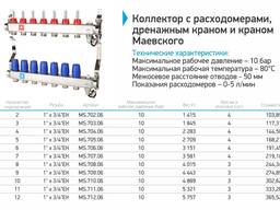 Коллектор с расходомерами, дренажным краном и краном Маевского MVI