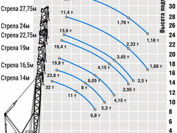 Кран гусеничный ДЭК-321