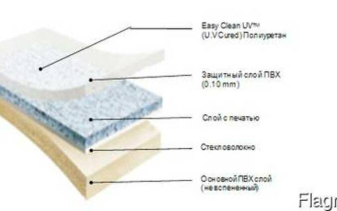 Защитный слой из полиуретана. Гомогенный и гетерогенный линолеум отличия.