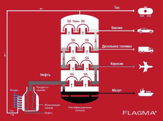 БИТУМ ДОРОЖНЫЙ БНД 70/100