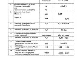 Мазут топочный (Туркменистан) FOB Kulebi