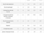 Мобильные зерносушилки ESMA BABY ES40-60 - photo 3