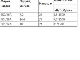 Насосы вихревые