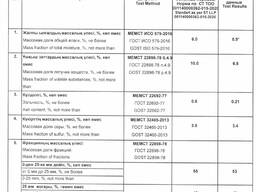 Нефтяной кокс