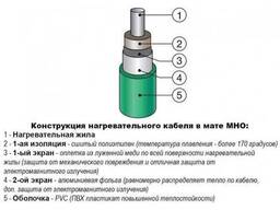 Одножильный нагревательный мат МНО 160 - 15 кв. м (Площадь: 15,0 м2; мощность:. ..