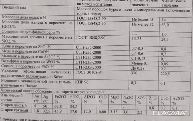 Руда , отходы ( хвосты)