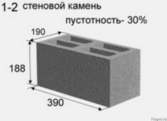 Приготовление растворов: разное соотношение цемента и песка