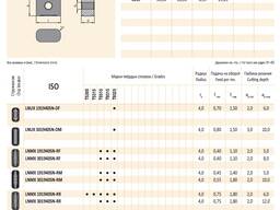 Пластины твердосплавные Pramet для обточки кол. пар