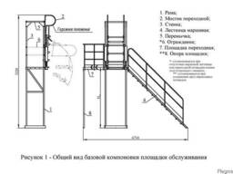 Площадки обслуживания ПО