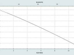 Погружной Фекальный Насос Zenit Dge 150/2/G50H A0Cm/50