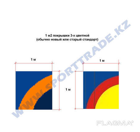 Покрышка для ковра 3-цв. (1м2)