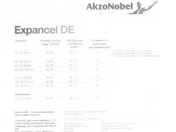 Полимерные микросферы Expancel