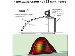 Прибыльные бизнес идеи