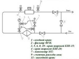 Шкафные узлы учета газа