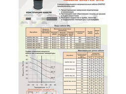 Саморегулирующийся греющий кабель Eastec SRL (Мощность: 16-40 Вт/м)
