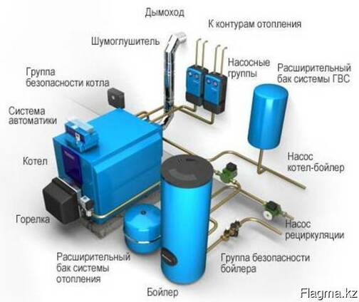 Сантех работы
