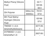 Силиконовые масла и полимеры. 30 лет на рынке. Европа. - фото 1