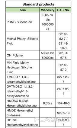 Силиконовые масла и полимеры. 30 лет на рынке. Европа.