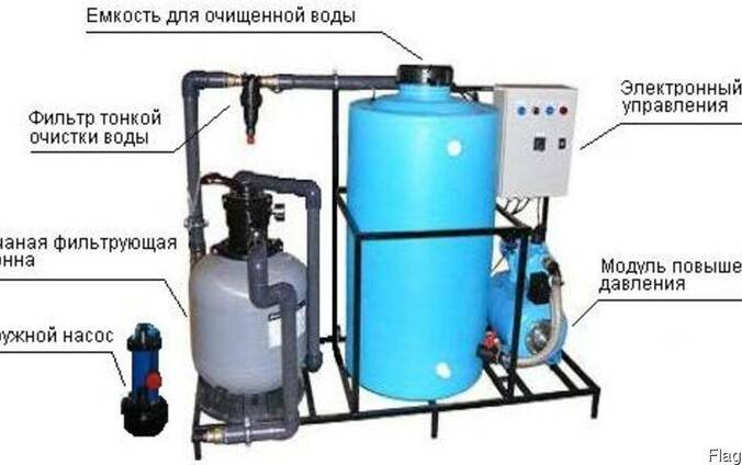 Система очистки воды АРОС 2 для автомоек
