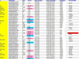 Слежение за вагонами, контейнерами, грузом. Дислокация.
