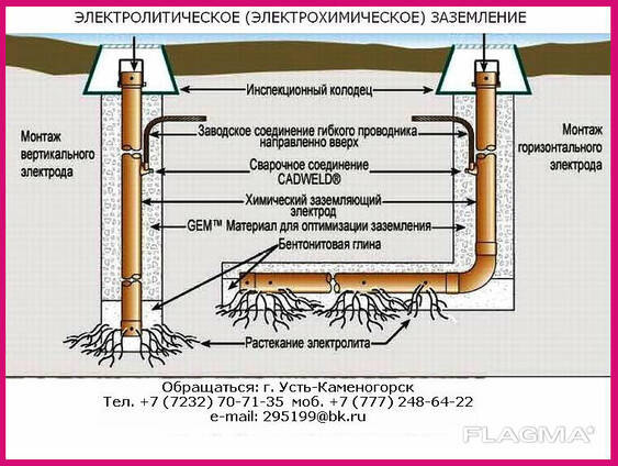 Соляные трубы заземления ЗЭН-Т052-РК, ЗЭМ-Т052-РК