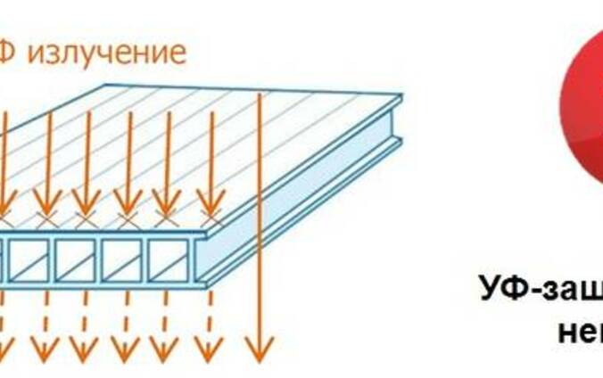 Поликарбонат уральск