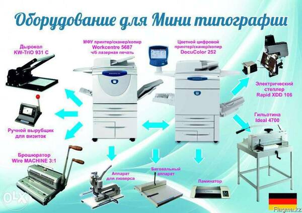 Срочно продам действующий копицентр. Мини типография