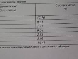 Свинцовый концентрат