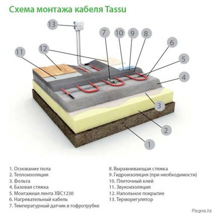 Теплые полы Tassu Финляндия