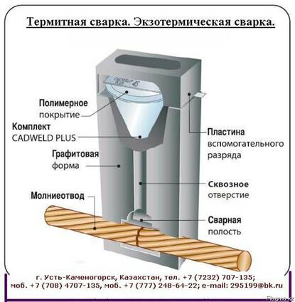 Термитная сварка Cadweld. Экзотермическая сварка.