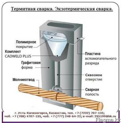 Коробка и порошок для термосварочного соединения тэз-к1-40х4