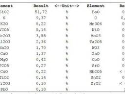 Vanadium spent catalyst V2O5- 5,7%