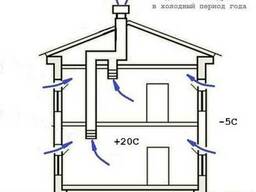 Вентиляция монтаж ремонт обслуживание