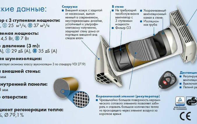 Бытовые рекуператоры