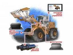 Весы на погрузчик